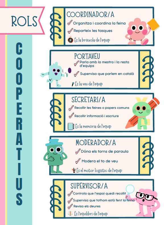 Rols grup cooperatiu