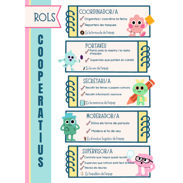 Rols grup cooperatiu