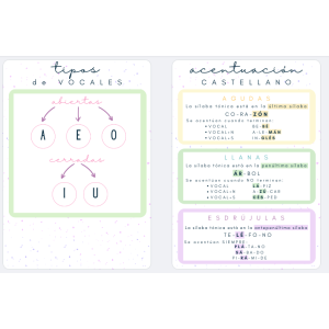 Carteles acentuación + Diptongos y triptongos