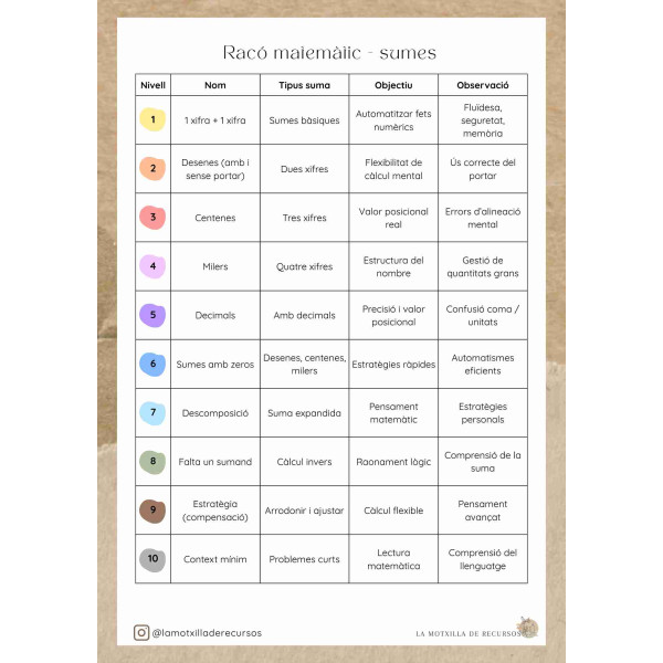 Racó matemàtic - 180 sumes autocorrectives