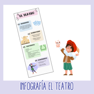 Infografía: El teatro