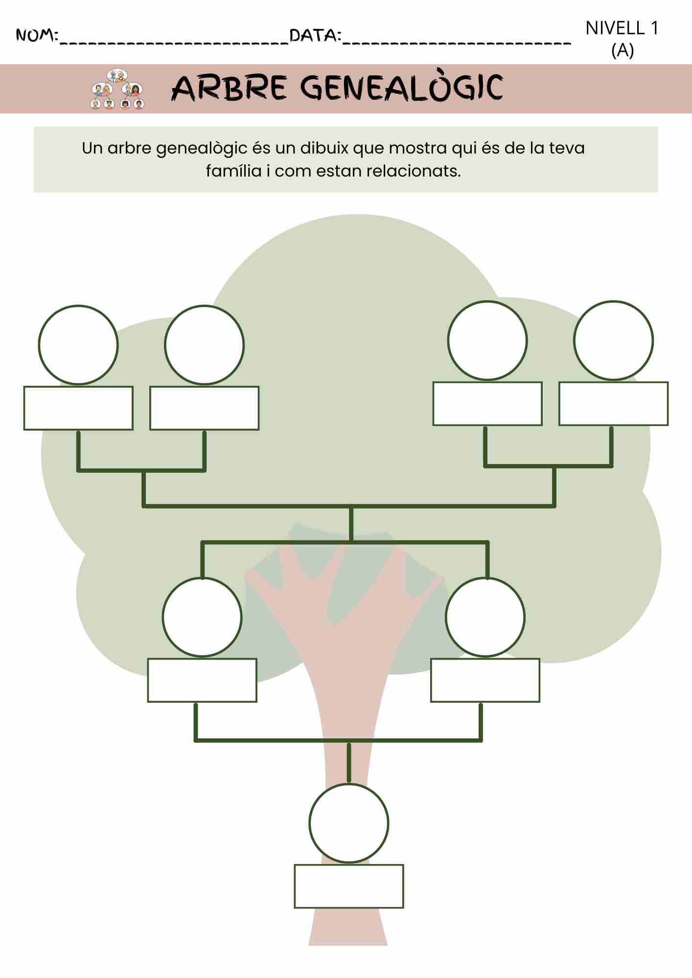 Creació de l’arbre genealògic