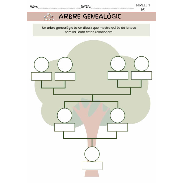 Creació de l’arbre genealògic