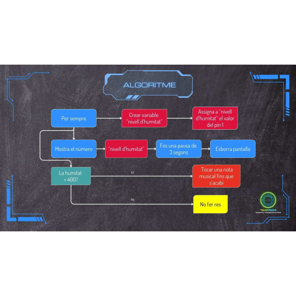 Sistema de reg automàtic amb micro:bit