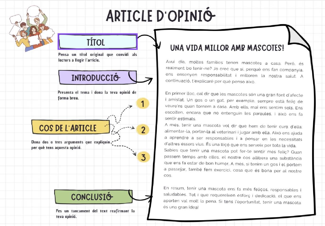 ARTICLE D'OPINIÓ. LES PARTS.