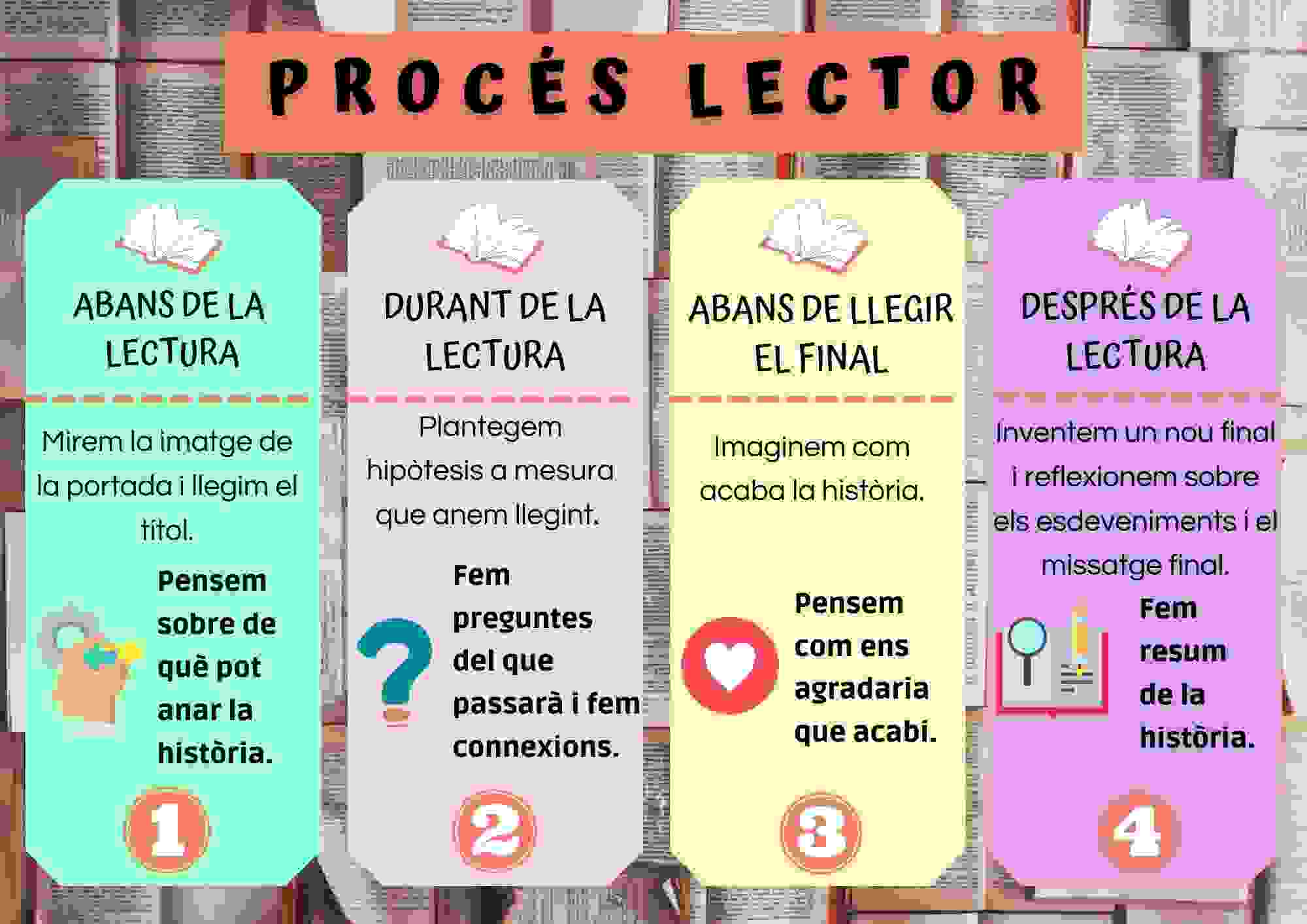 CARTELL SOBRE EL PROCÉS LECTOR