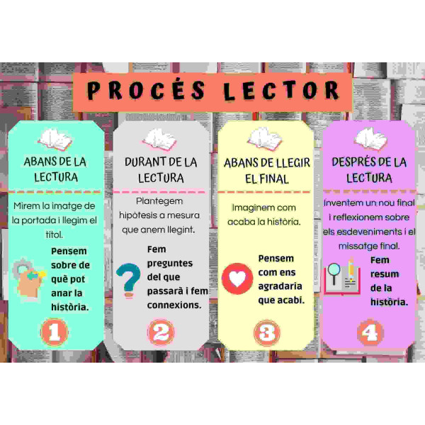 CARTELL SOBRE EL PROCÉS LECTOR