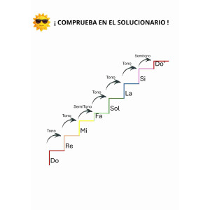 Tonos y Semitonos de la escala de Do. Distancias entre las notas ¡DOMINA los TONOS y SEMITONOS desde el primer vistazo!