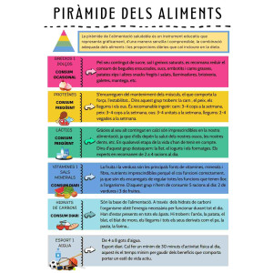 LA PIRÀMIDE DELS ALIMENTS