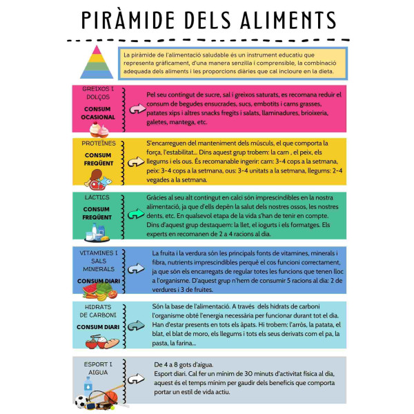 LA PIRÀMIDE DELS ALIMENTS
