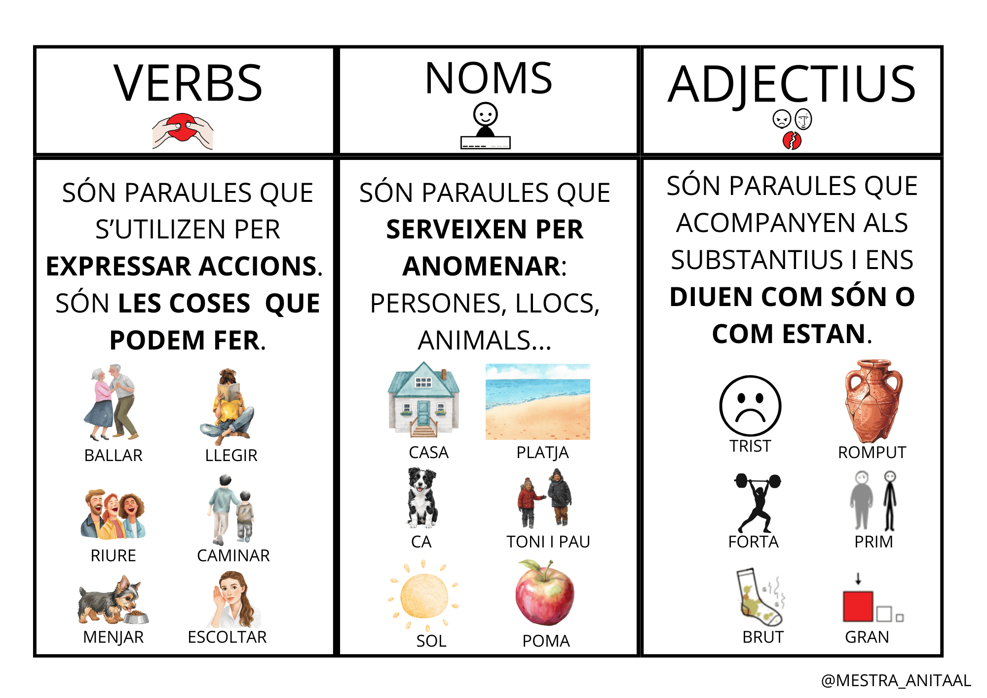 GUIA VISUAL VERB NOM I ADJECTIU