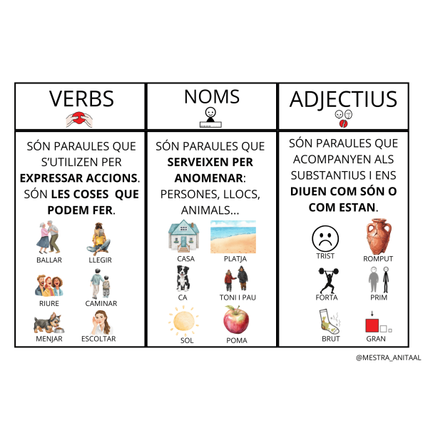 GUIA VISUAL VERB NOM I ADJECTIU