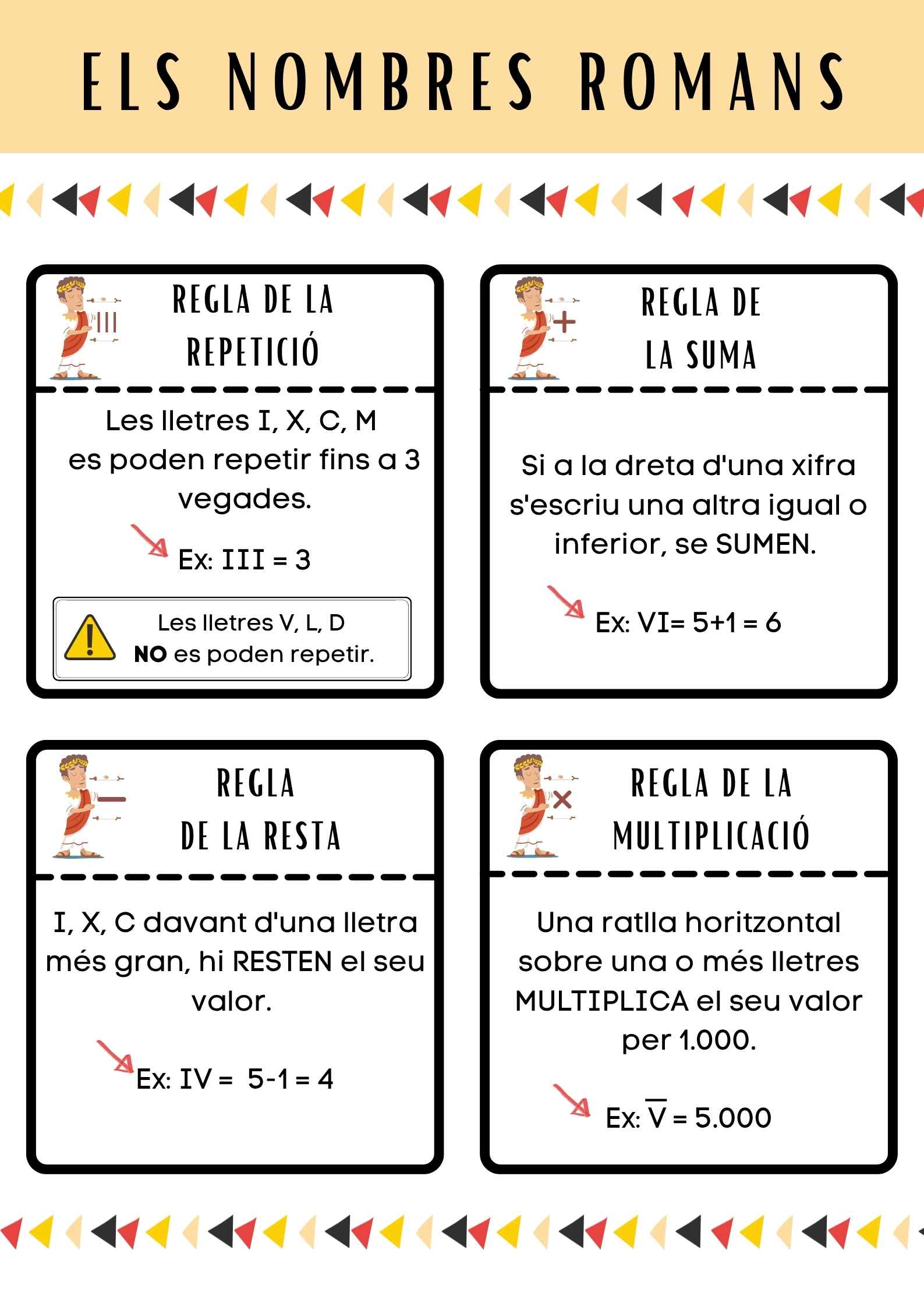 CARTELL DELS NOMBRES ROMANS
