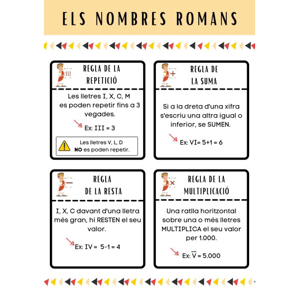 CARTELL DELS NOMBRES ROMANS