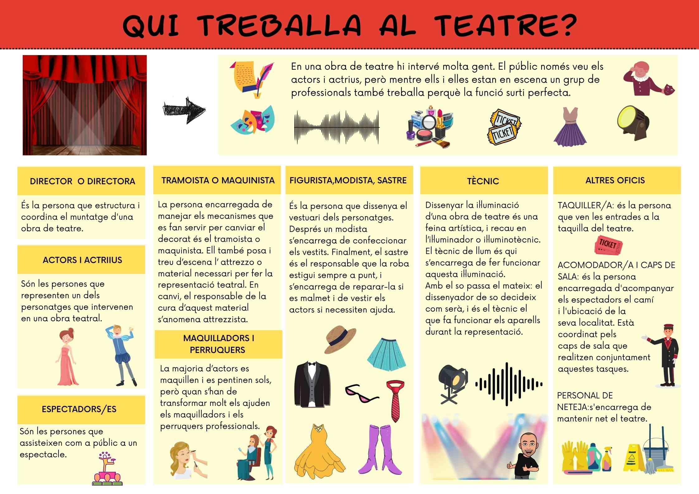 Infografies sobre el teatre: etapes de la història, persones que hi treballen, parts del teatre, teatres del món...