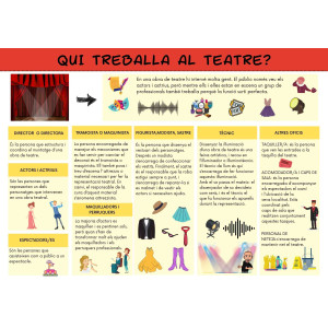 Infografies sobre el teatre: etapes de la història, persones que hi treballen, parts del teatre, teatres del món...