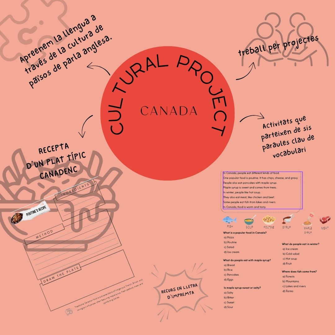 Proyecto de inglés - CANADÁ