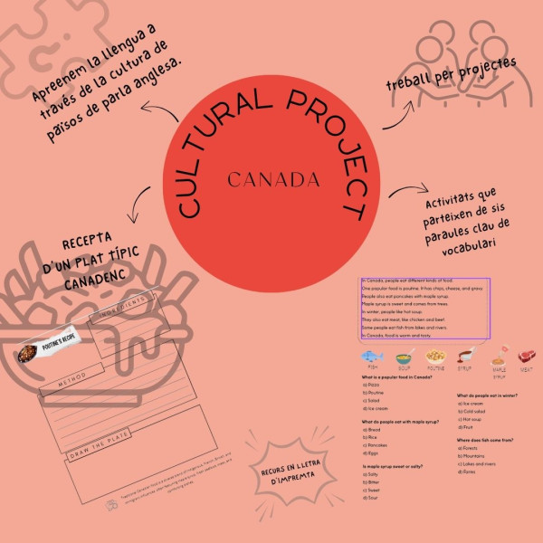 Proyecto de inglés - CANADÁ