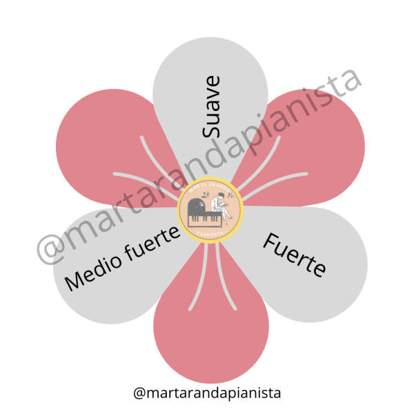 Florecillas musicales