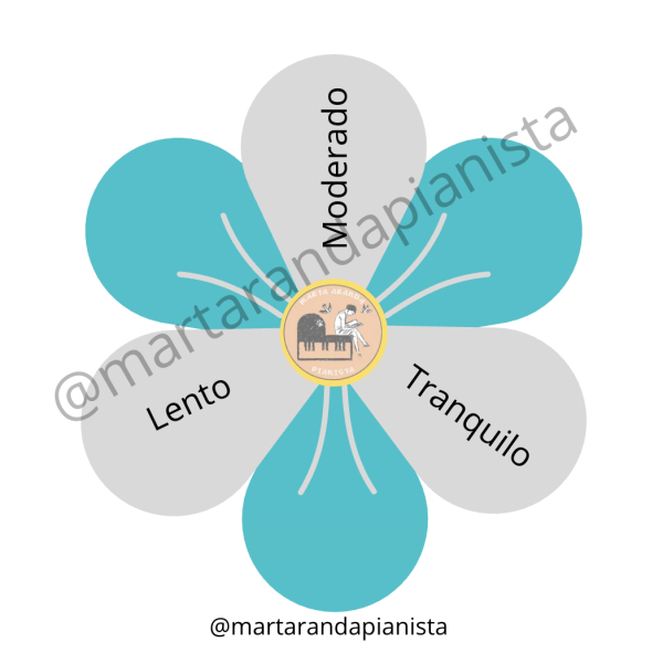 Florecillas musicales