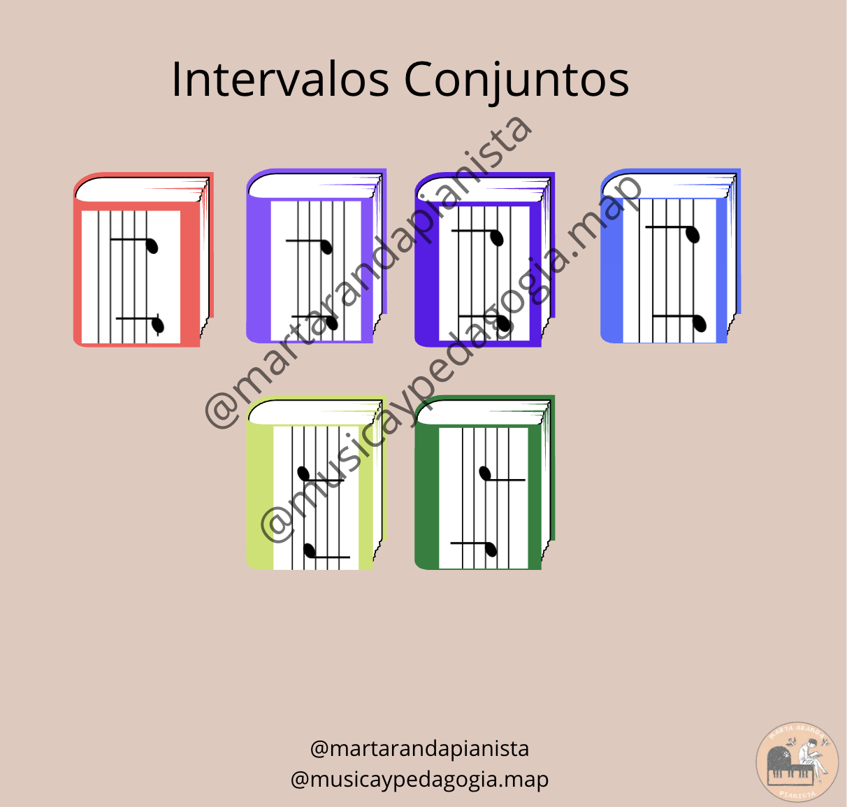 Clase con la profesora MC Gonagall: aprendiendo intervalos