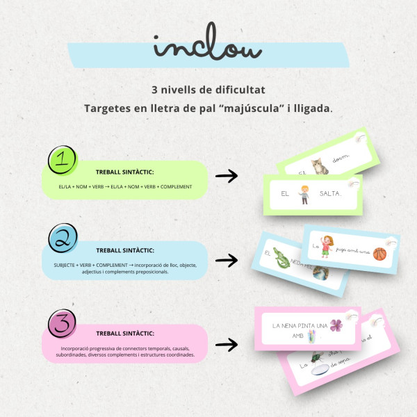 DE PARAULES A FRASES: iniciació a la lectoescriptura