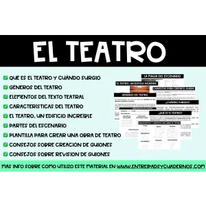 UD + Planif. Proyecto: El teatro. Teoría + plantillas para obra y escenas + planificación y roles