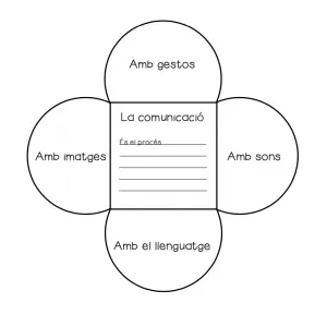 La comunicacio (petal book)