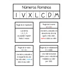 Números romanos (cuaderno interactivo)