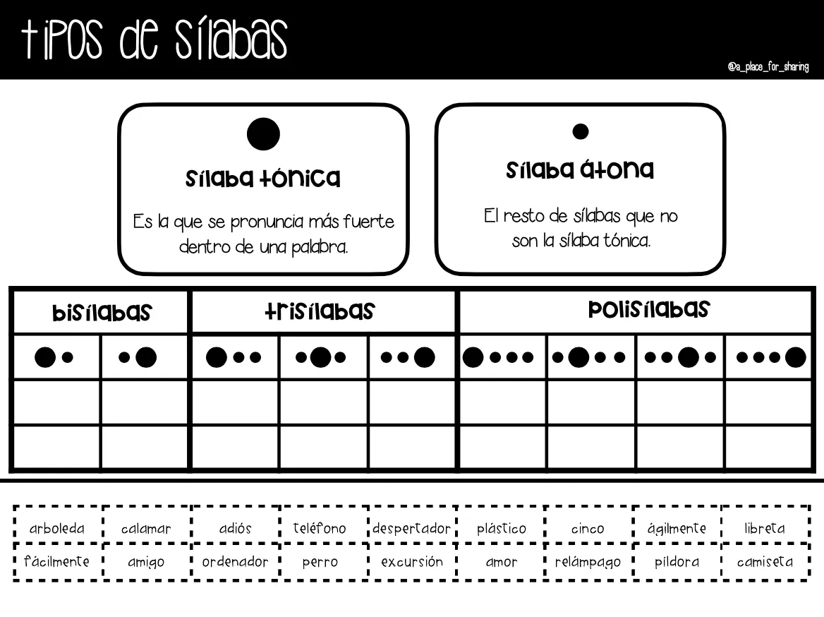 Tipos de sílabas: tónica-átona