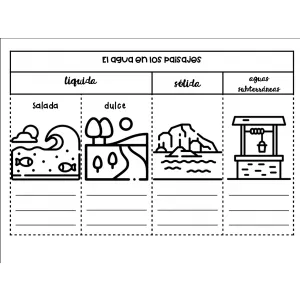 El agua en los paisajes