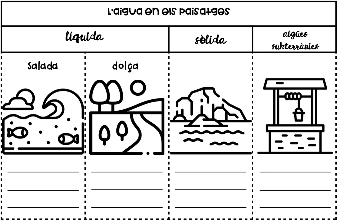 L'aigua en els paisatges