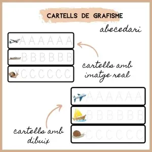 Cartells grafisme