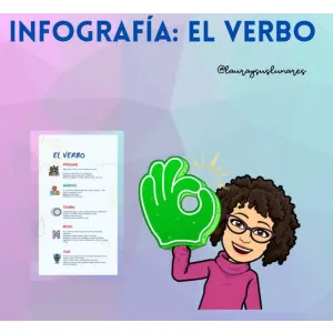 El verbo: infografía