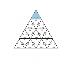 Tàrsia de multiplicaciones