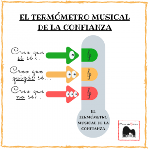 Termómetro musical de la confianza