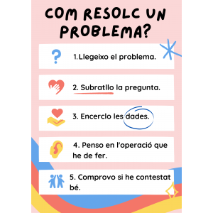 GUIA DE RESOLUCIÓ PROBLEMES