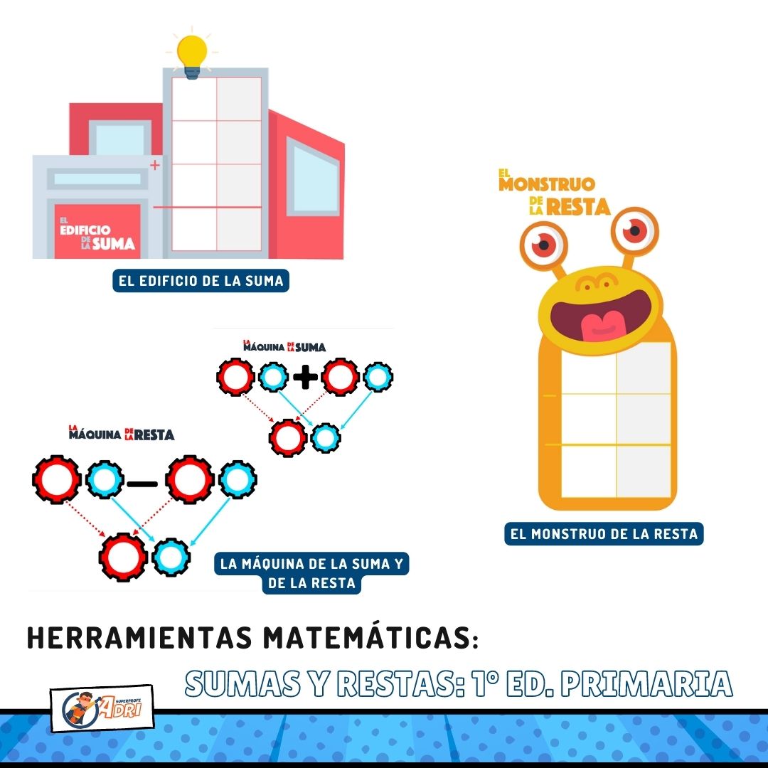 HERRAMIENTAS MATEMÁTICAS: sumas y restas (1ºEP)