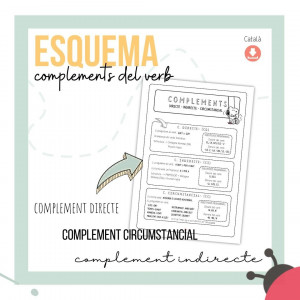 Esquema resum dels complements del verb: CD, CI i CC