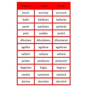 Temps verbals