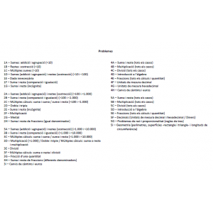 Lot de problemes classificats - Nivells 1 a 5