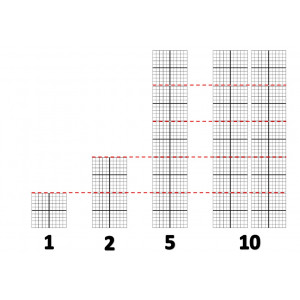 Tabla de cambios