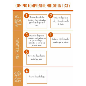 Base d'orientació, comprensió lectora