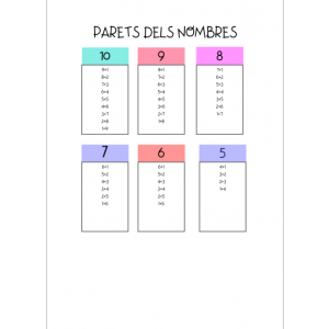 Parets dels nombres