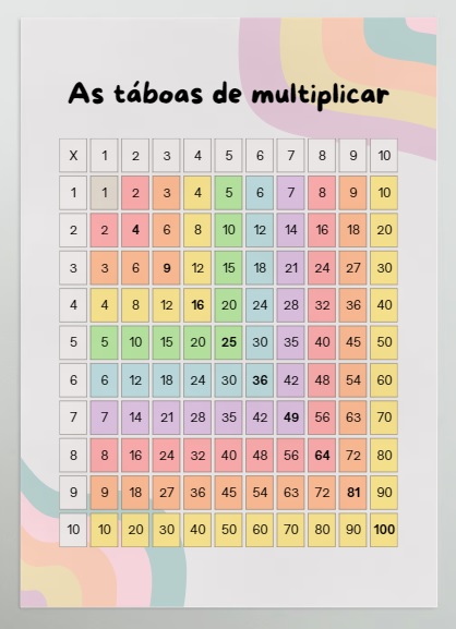 Póster: As táboas de multiplicar