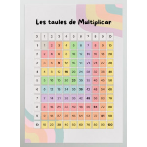 Pòster: Les  taules de multiplicar