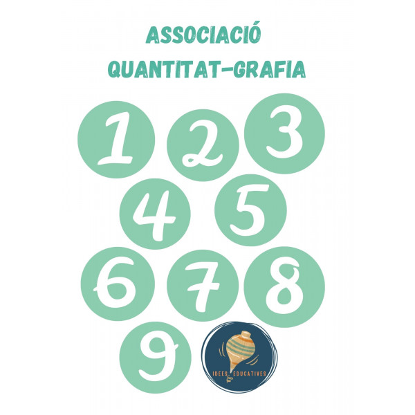 Associació grafia-quantitat