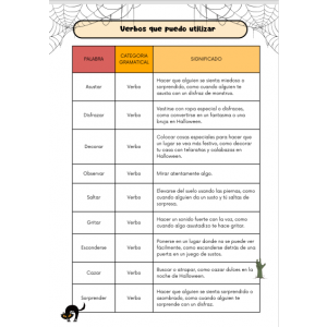 Adjetivos, sustantivos y verbos de Halloween