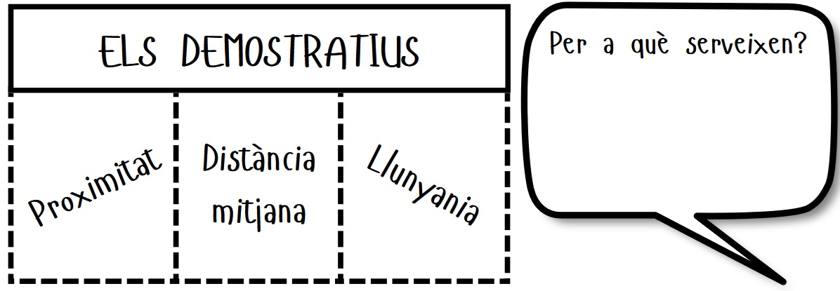 Demostratius