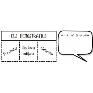 Demostratius